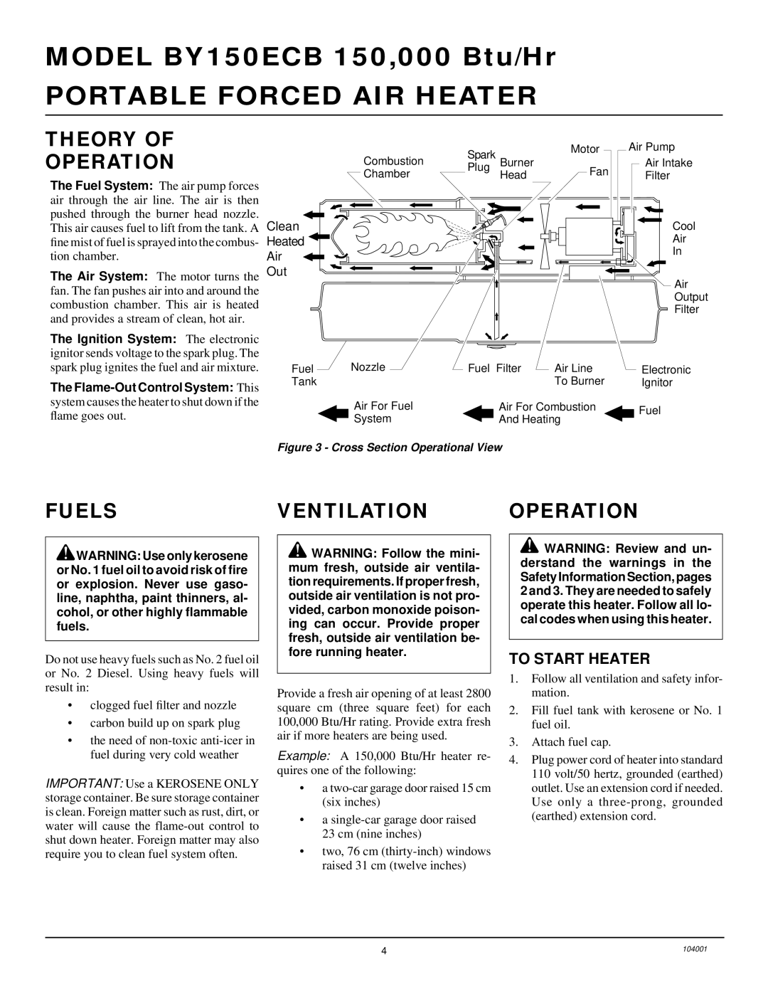 Desa 10BY150ECB owner manual Theory Operation, Fuels Ventilation Operation, To Start Heater 