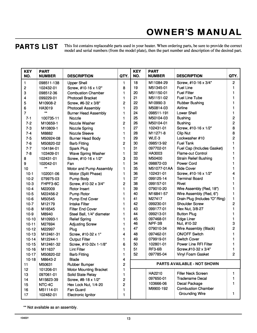 Desa 10BY150ECB owner manual Parts List 