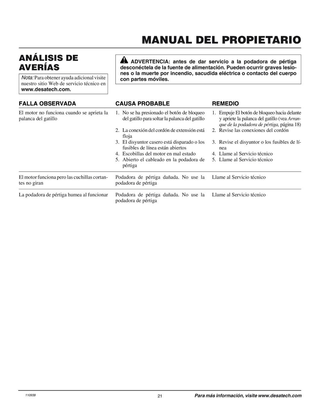 Desa 110946-01 owner manual Análisis DE Averías, Falla Observada Causa Probable Remedio 