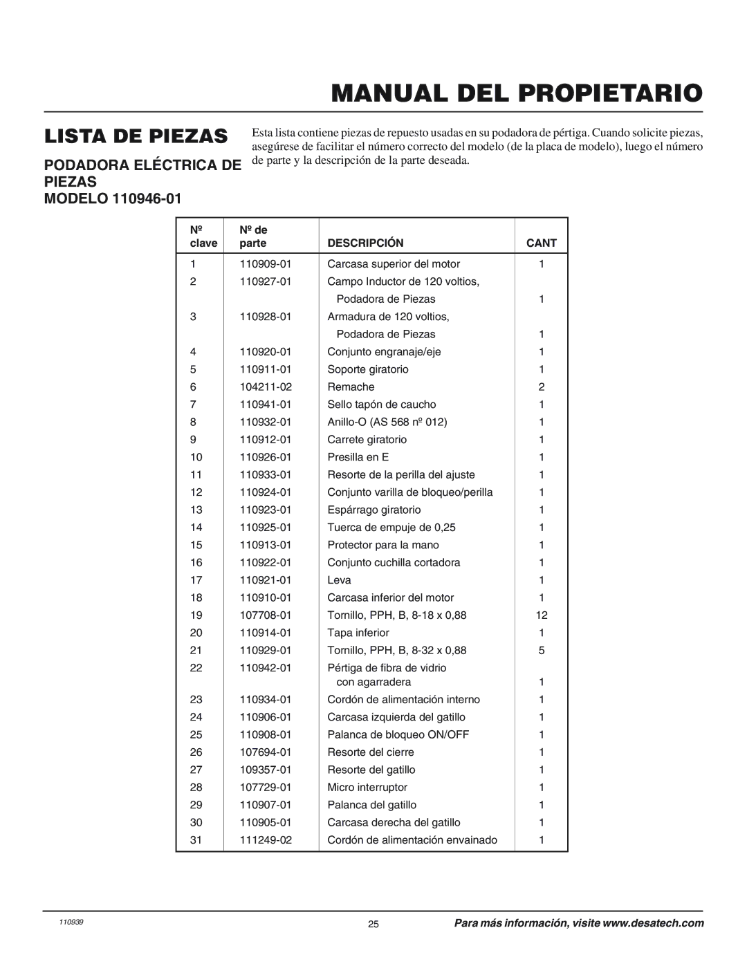 Desa 110946-01 owner manual Lista DE Piezas, Podadora Eléctrica DE Piezas 