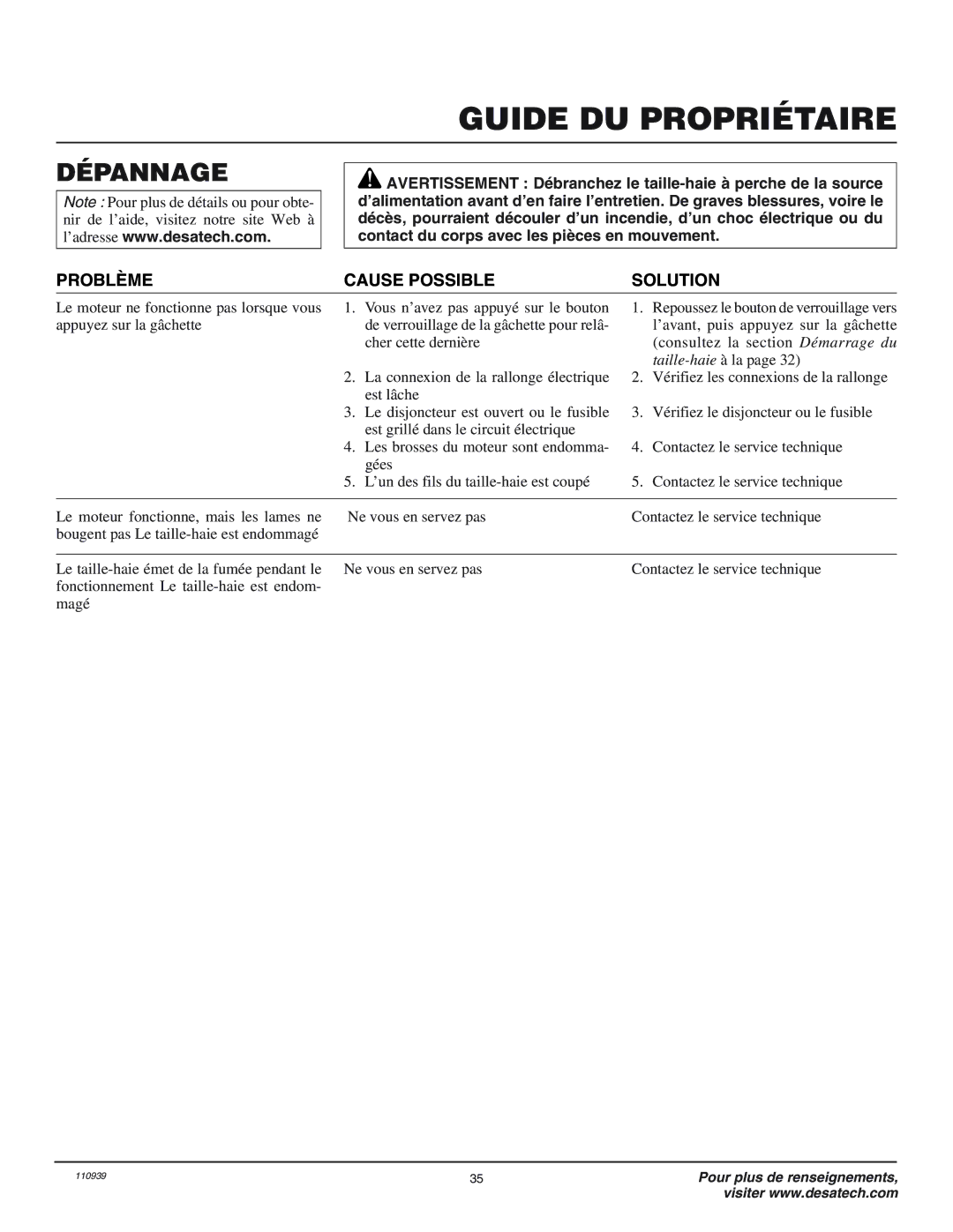 Desa 110946-01 owner manual Dépannage, Problème Cause Possible Solution 