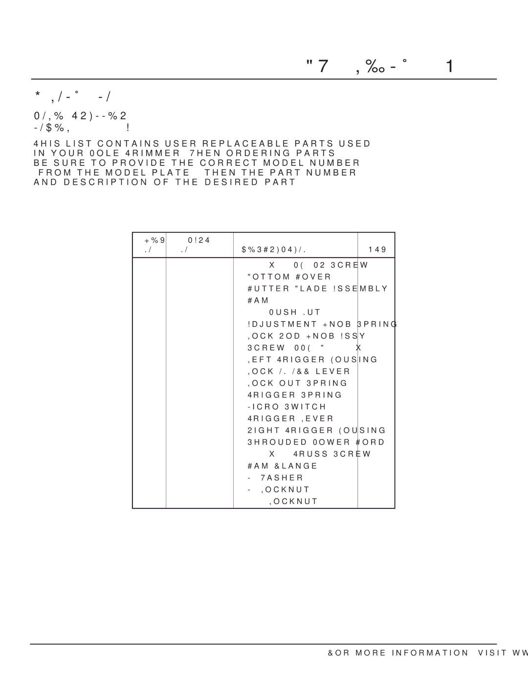 Desa 110946-01A owner manual Parts List, Pole Trimmer 