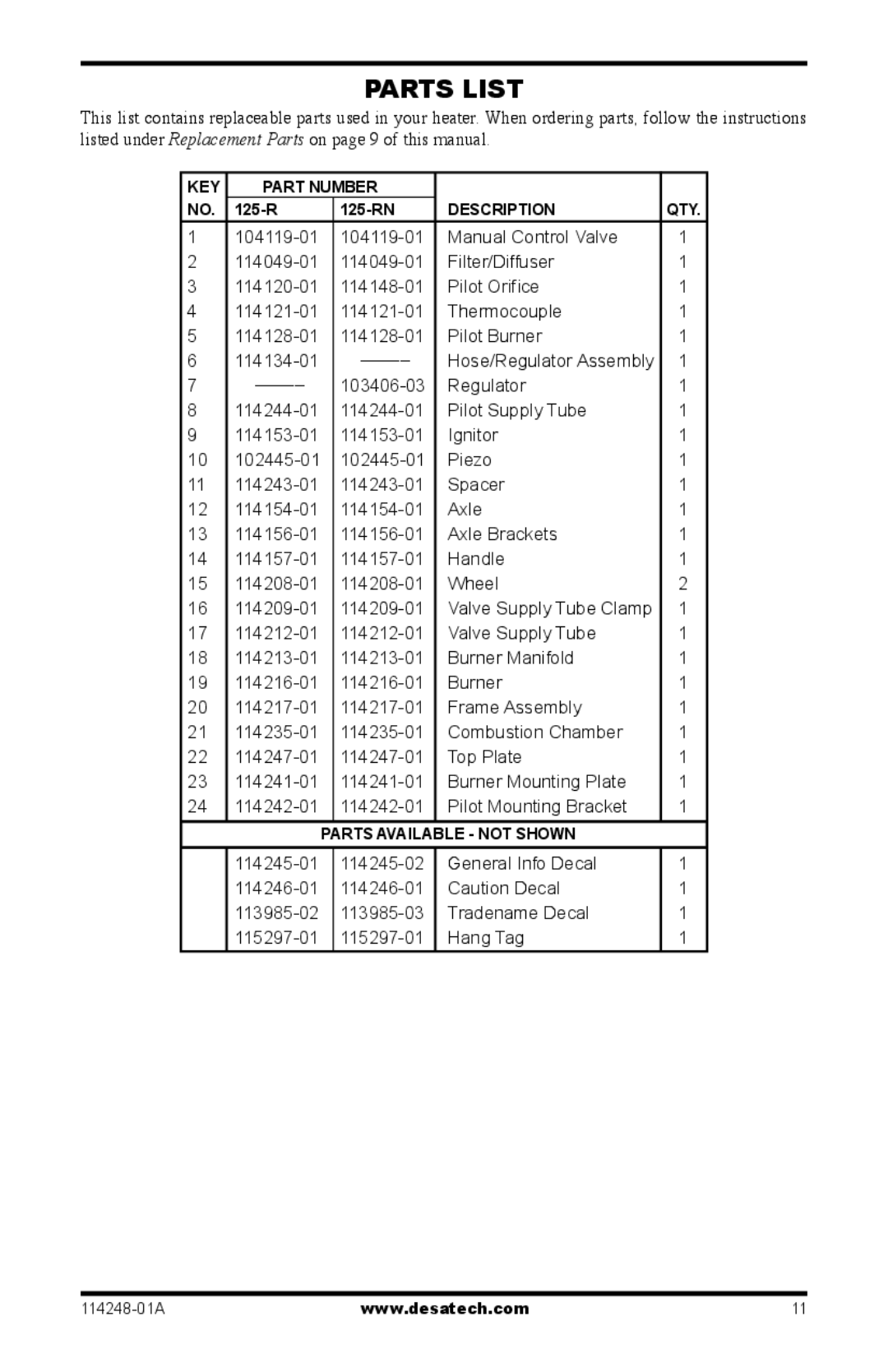 Desa 125-R owner manual Parts List 