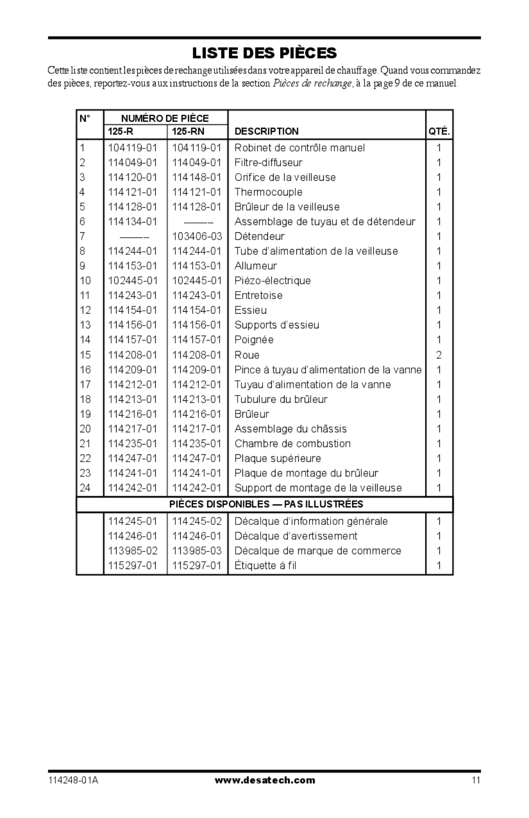 Desa 125-R owner manual Liste DES Pièces 