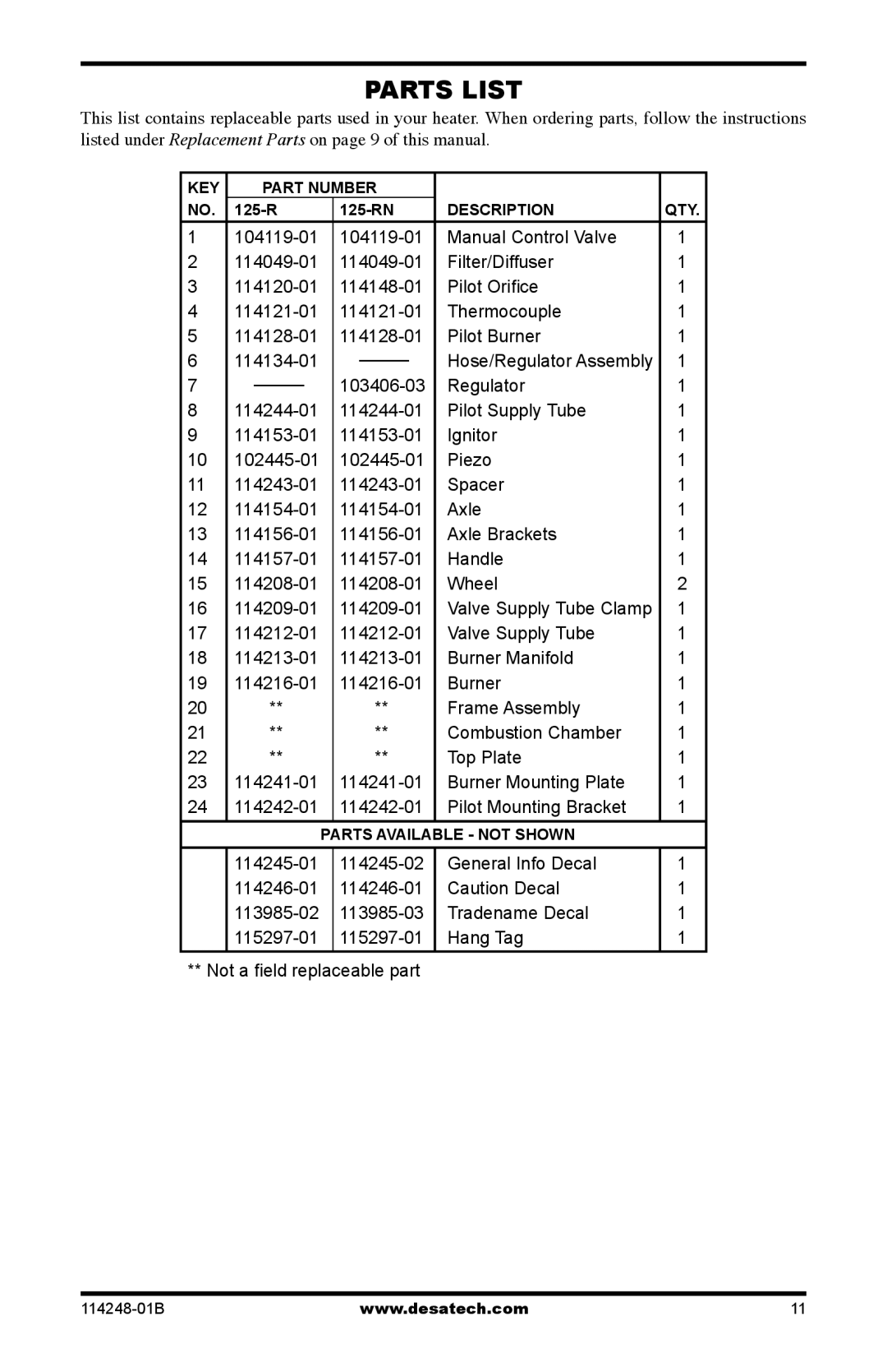 Desa 125-RN owner manual Parts List 