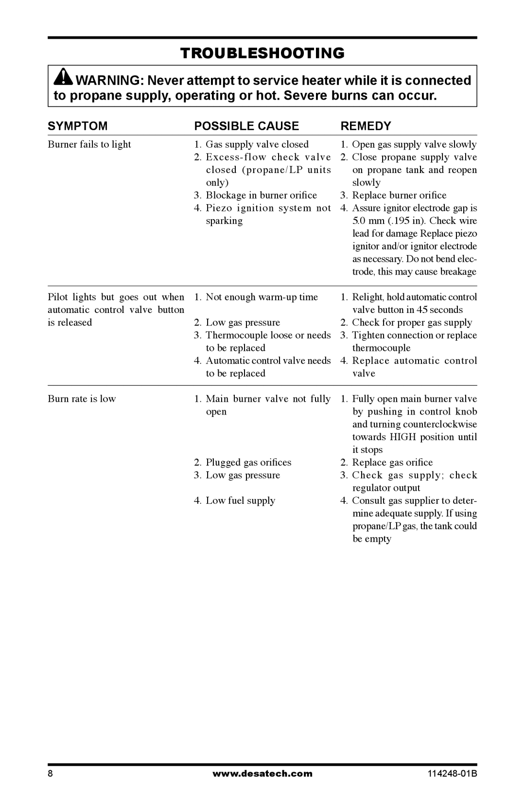 Desa 125-RN owner manual Troubleshooting, Symptom Possible Cause Remedy 