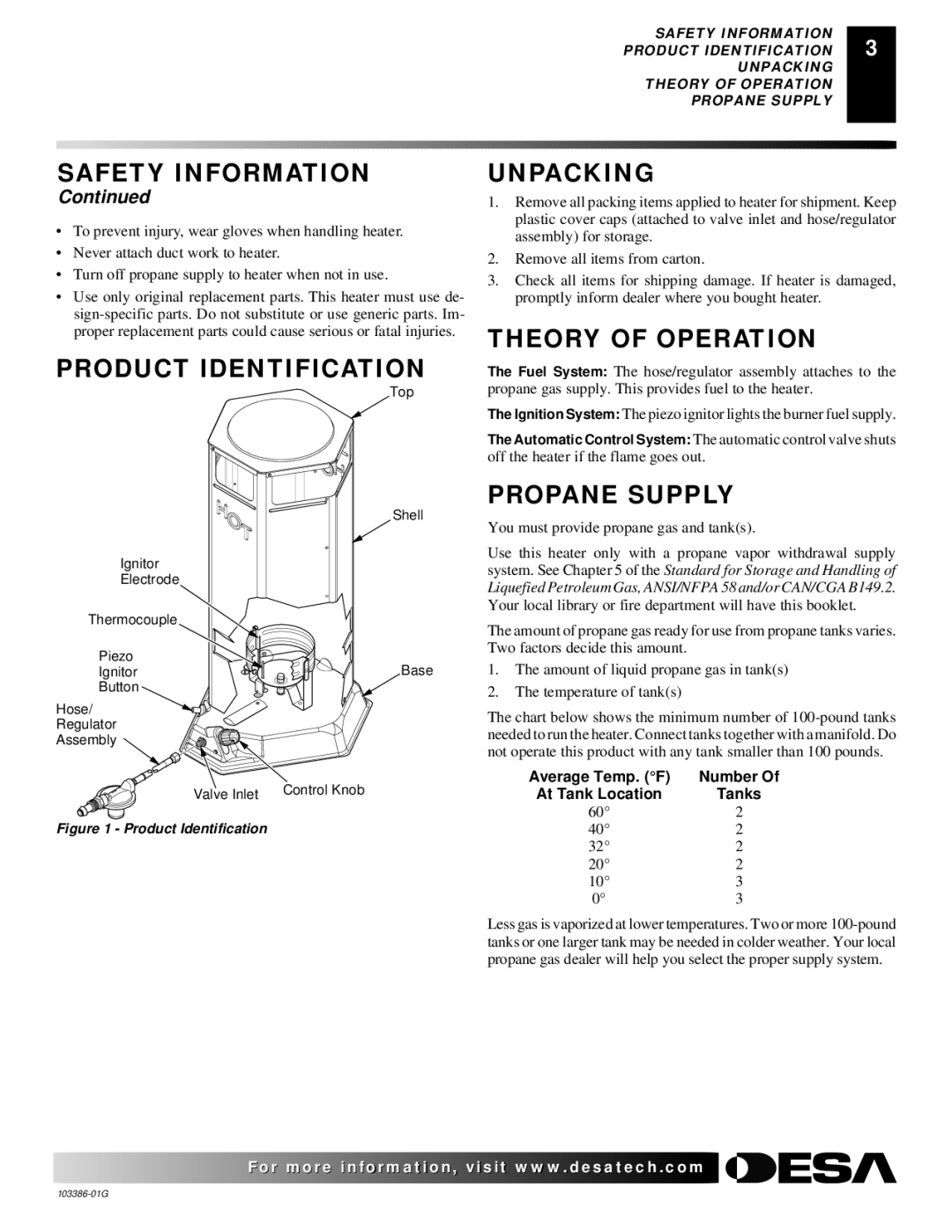 Desa 200 owner manual Product Identification Unpacking, Theory of Operation, Propane Supply 