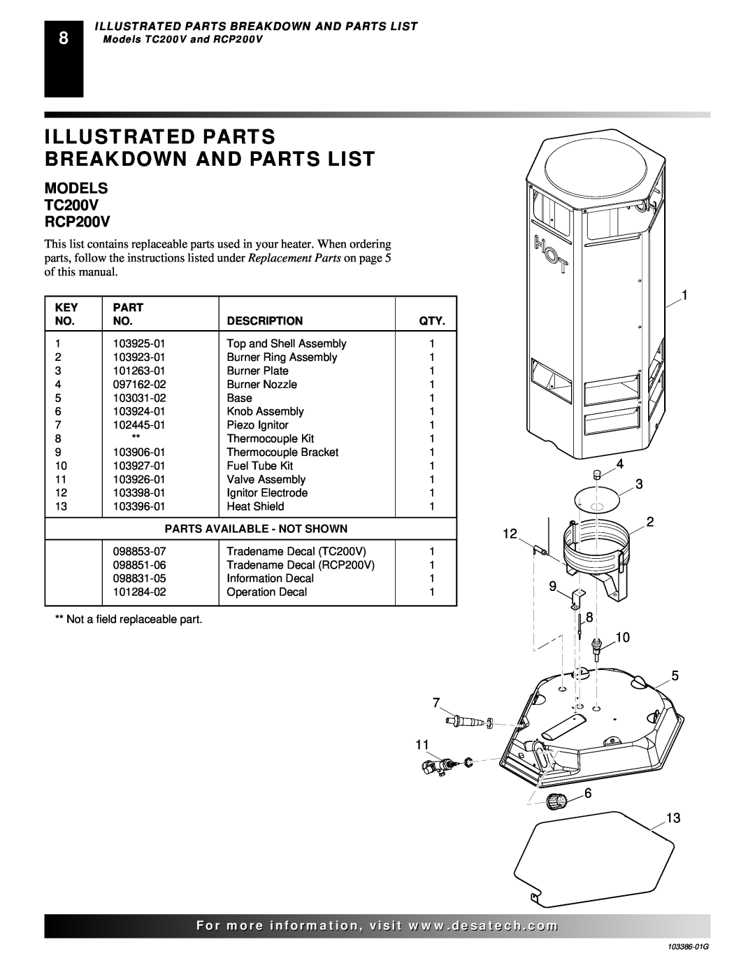 Desa owner manual Illustrated Parts Breakdown And Parts List, MODELS TC200V RCP200V, 1 4 3 