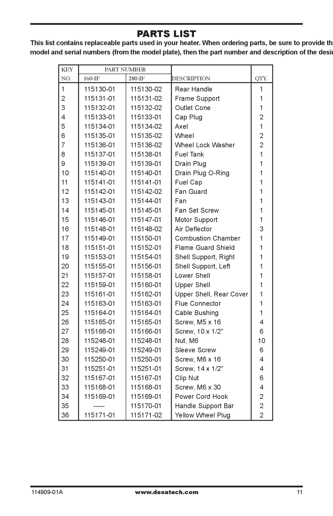 Desa 160-IF, 280-IF owner manual Parts List 