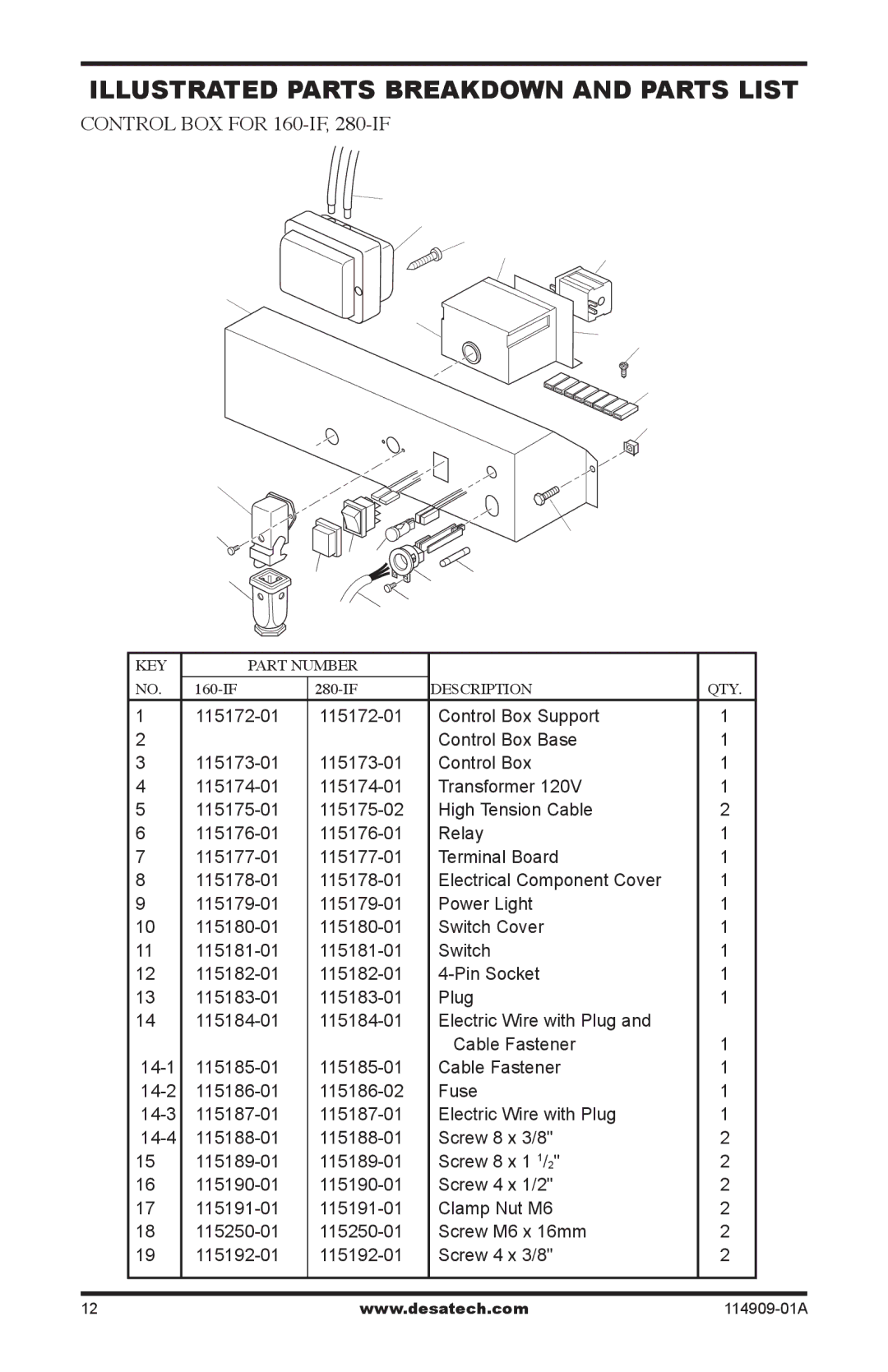 Desa owner manual Illustrated Parts Breakdown and Parts List, Control BOX for 160-IF, 280-IF 