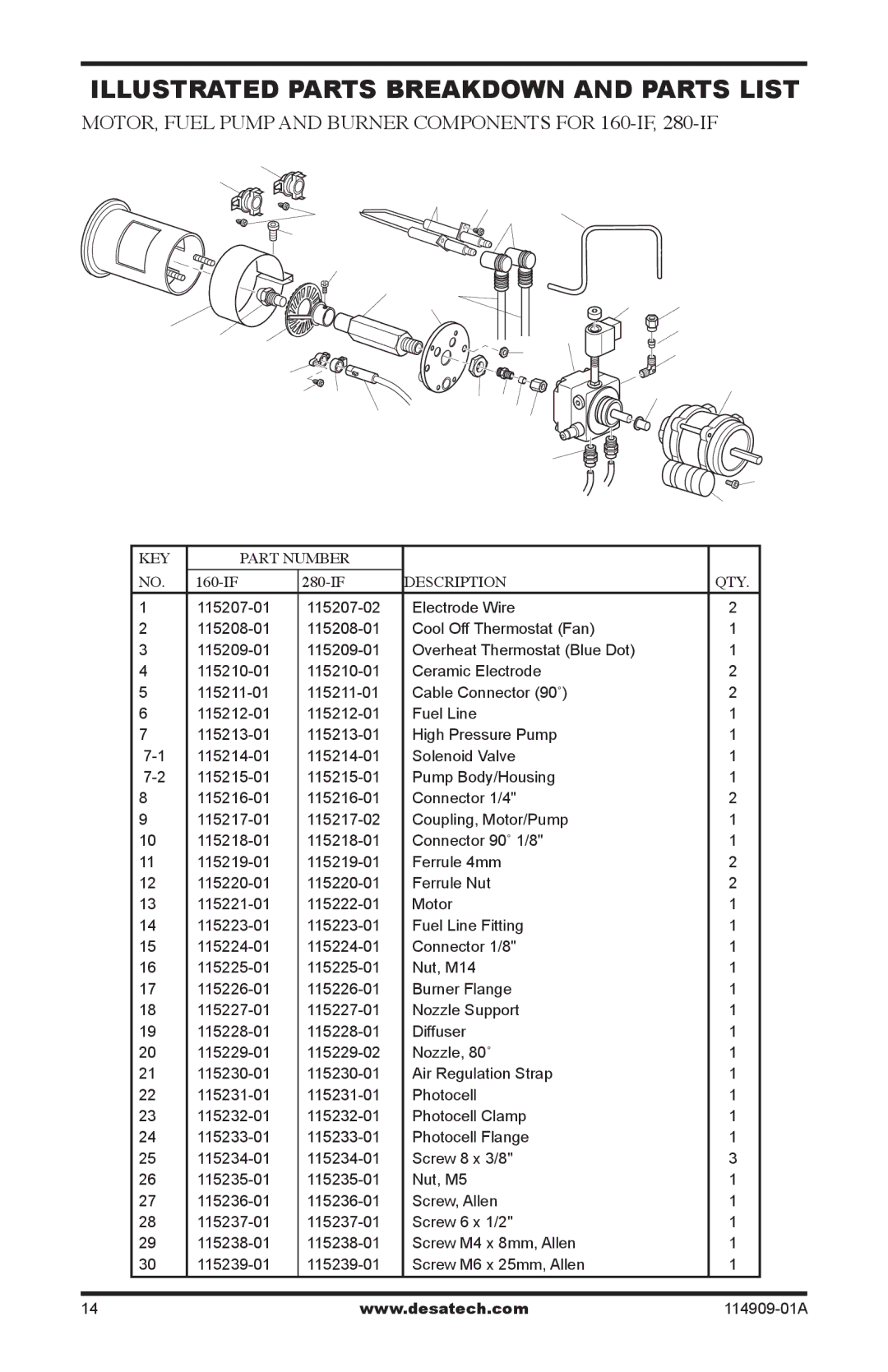 Desa owner manual MOTOR, Fuel Pump and Burner Components for 160-IF, 280-IF 