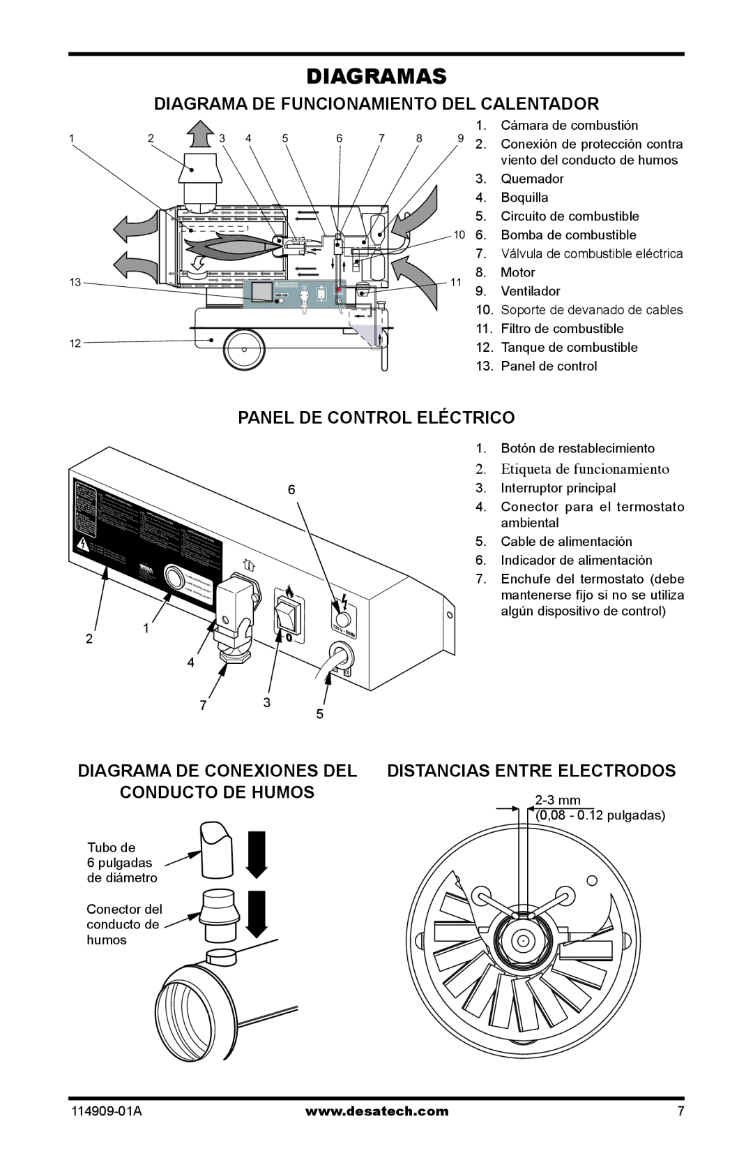 Desa 160-IF Diagramas, Diagrama DE Funcionamiento DEL Calentador, Panel DE Control Eléctrico, Etiqueta de funcionamiento 