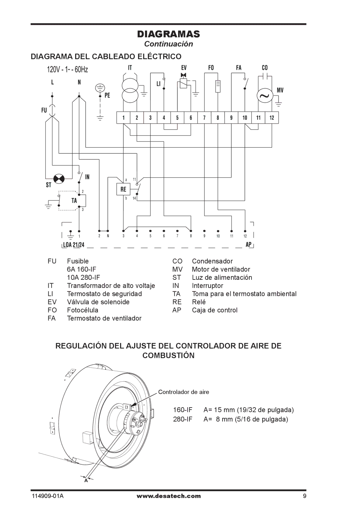 Desa 160-IF, 280-IF Diagrama DEL Cableado Eléctrico, Regulación DEL Ajuste DEL Controlador DE Aire DE Combustión 