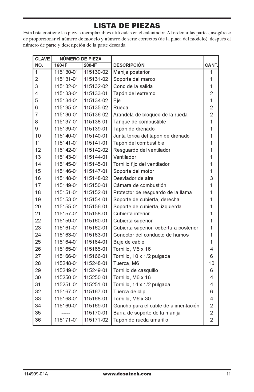 Desa 160-IF, 280-IF owner manual Lista DE Piezas 