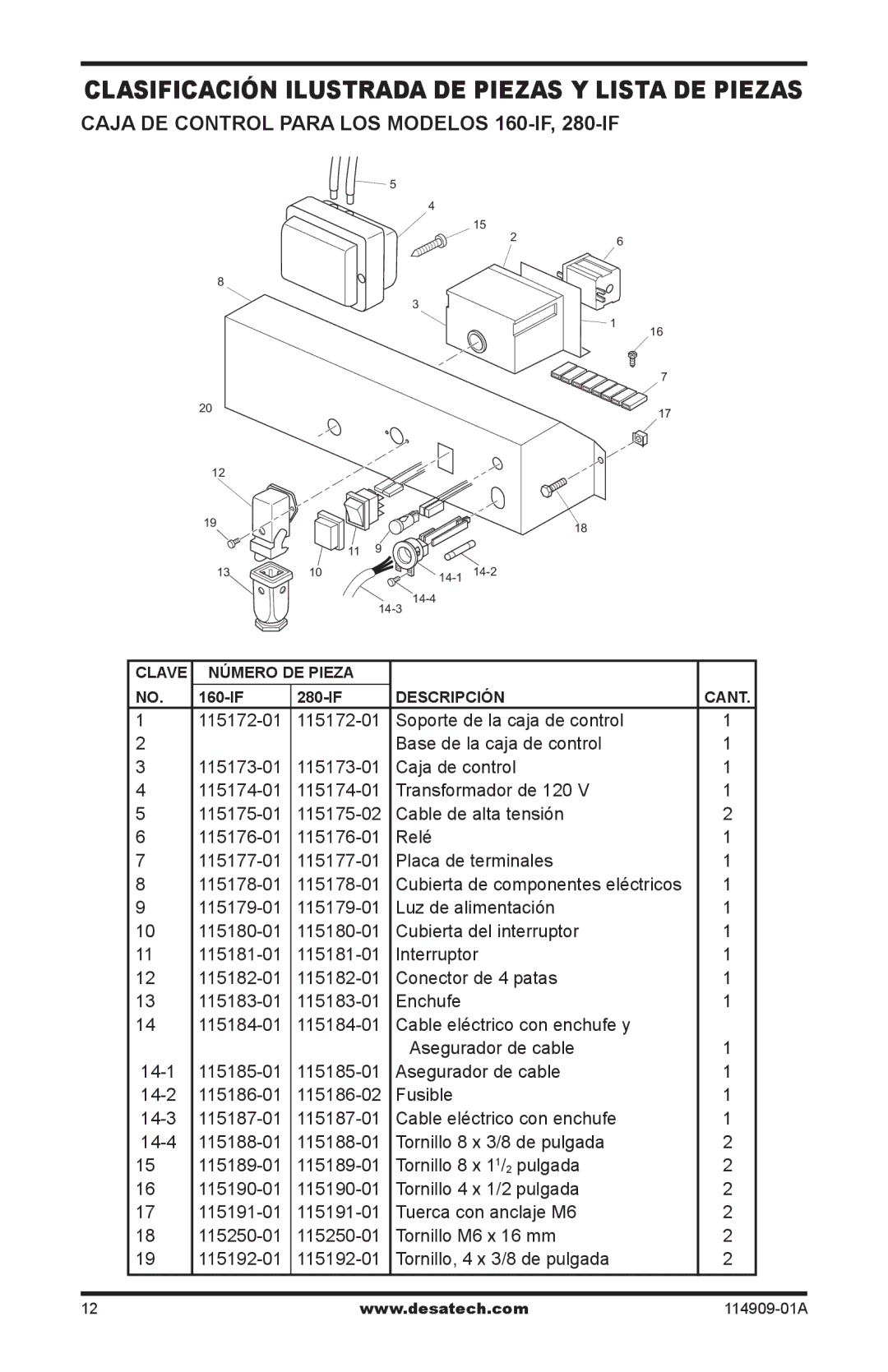 Desa owner manual Clasificación Ilustrada DE Piezas Y Lista DE Piezas, Caja DE Control Para LOS Modelos 160-IF, 280-IF 