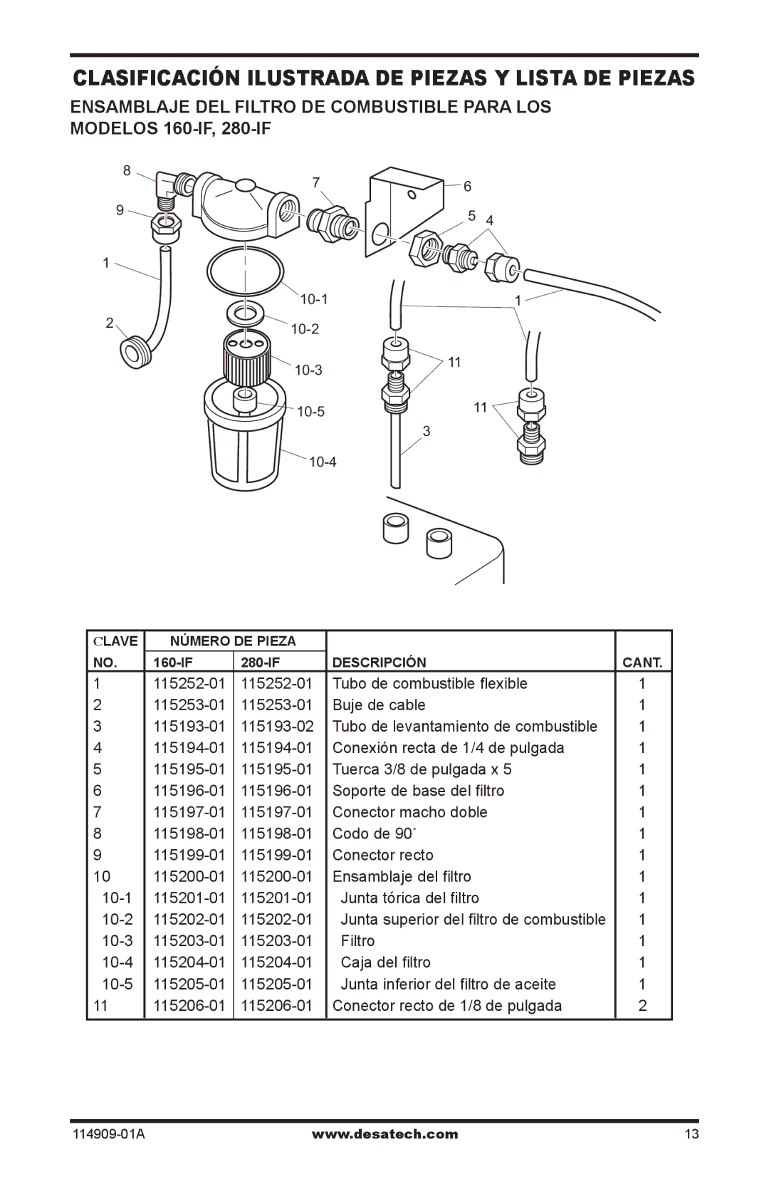 Desa 160-IF, 280-IF owner manual 10-1 10-2 10-3 10-5 10-4 