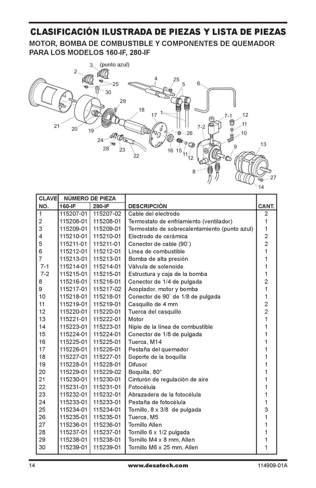 Desa 280-IF, 160-IF owner manual Cable del electrodo 