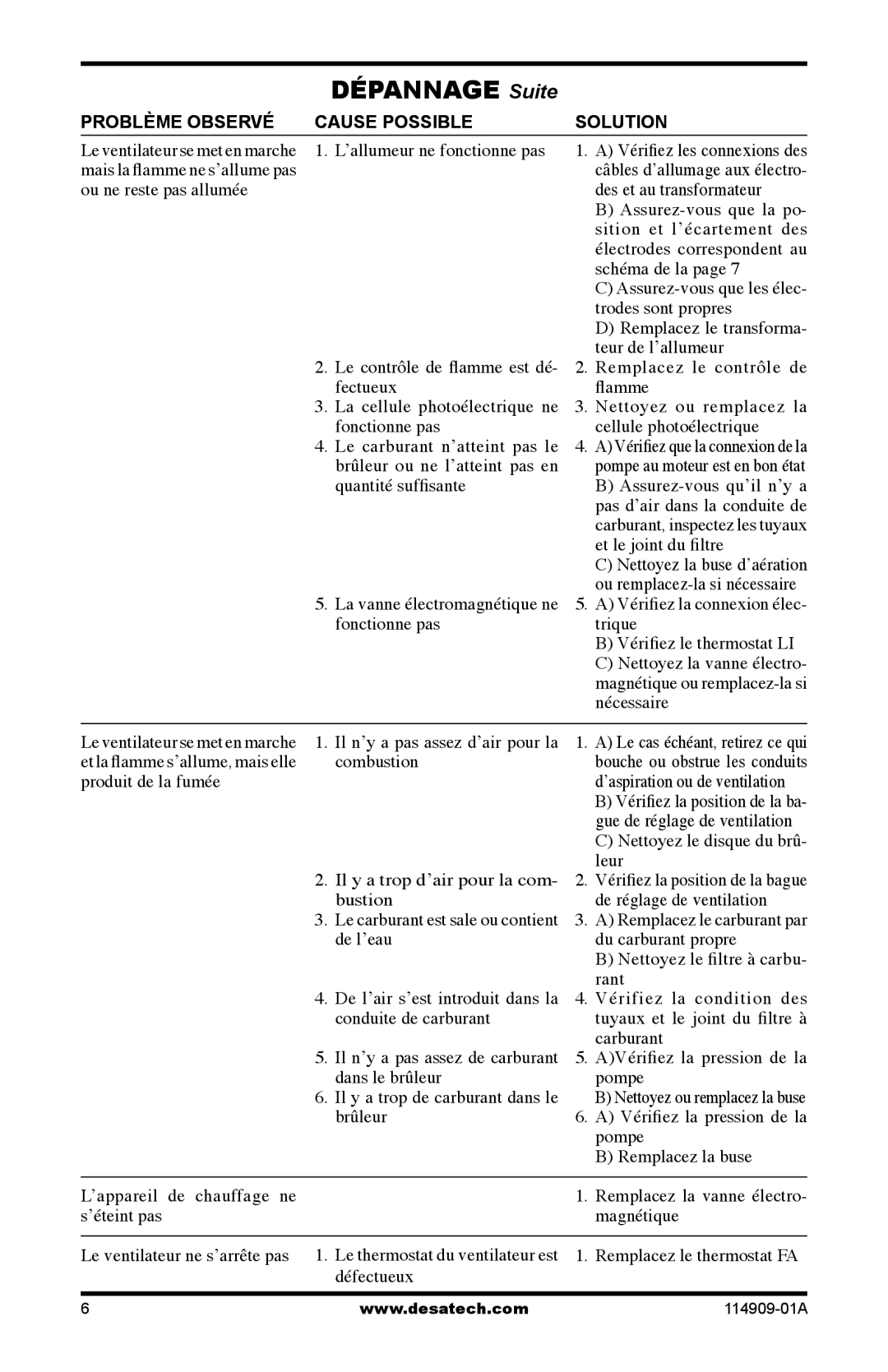 Desa 280-IF, 160-IF Nettoyez le disque du brû- leur, Sʼéteint pas Magnétique Le ventilateur ne sʼarrête pas, Défectueux 