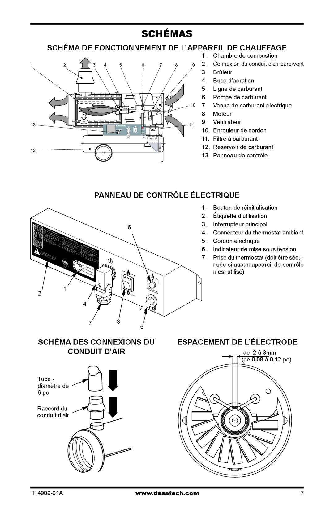 Desa 160-IF, 280-IF Schémas, Schéma DE Fonctionnement DE L’APPAREIL DE Chauffage, Panneau DE Contrôle Électrique 