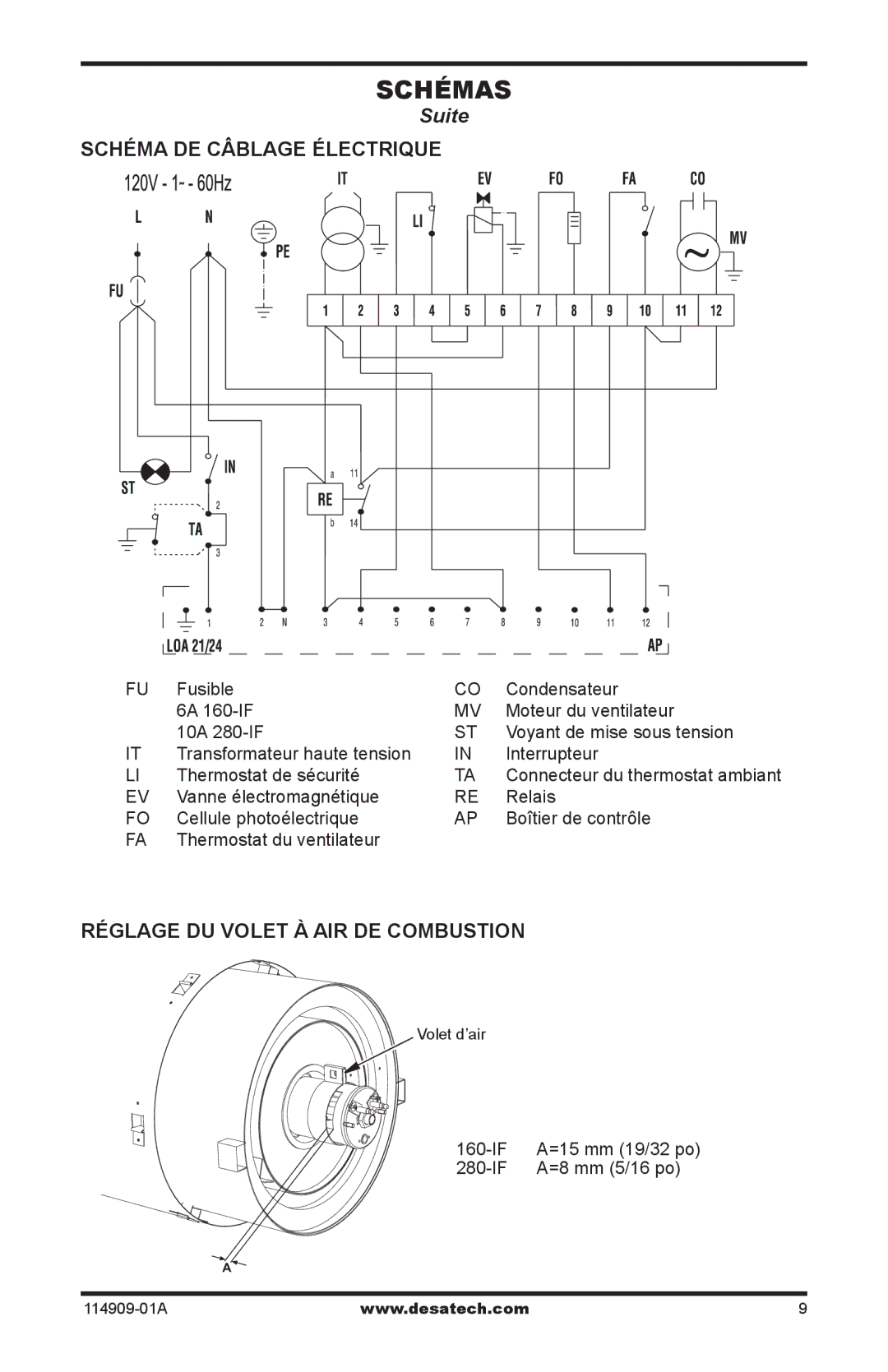 Desa 160-IF, 280-IF owner manual Schéma DE Câblage Électrique, Réglage DU Volet À AIR DE Combustion 