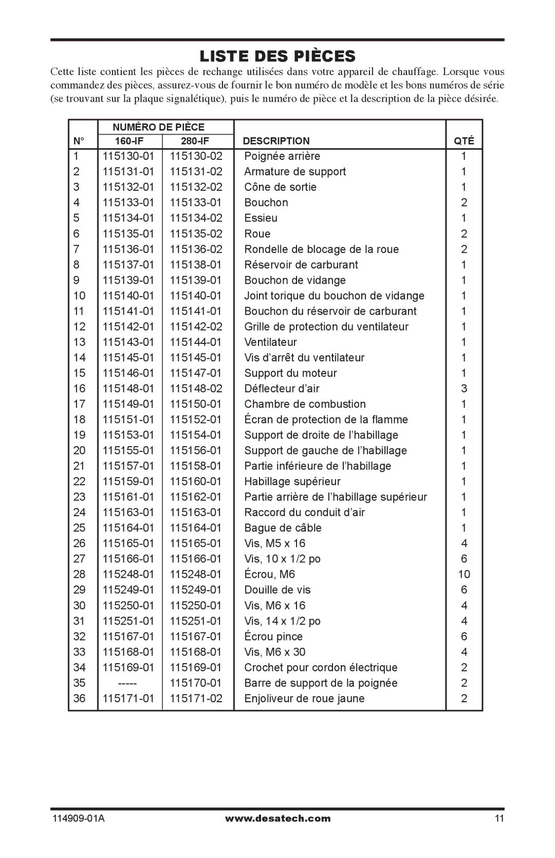 Desa 160-IF, 280-IF owner manual Liste DES Pièces 