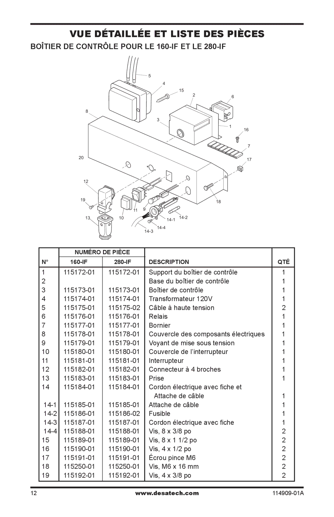 Desa owner manual VUE Détaillée ET Liste DES Pièces, Boîtier DE Contrôle Pour LE 160-IF ET LE 280-IF 