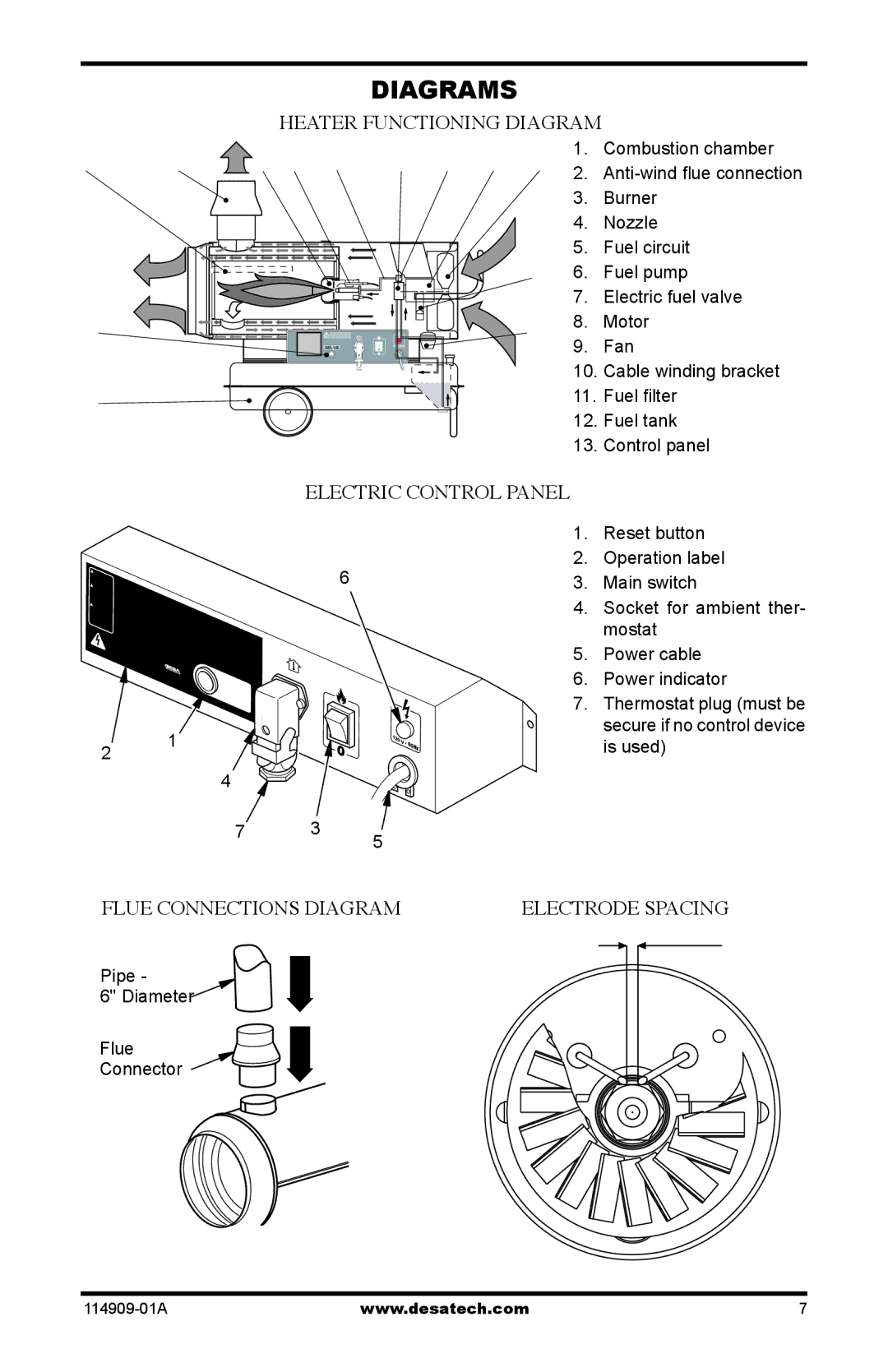 Desa 160-IF Diagrams, Heater Functioning Diagram, Electric Control Panel, Flue Connections Diagram Electrode Spacing 