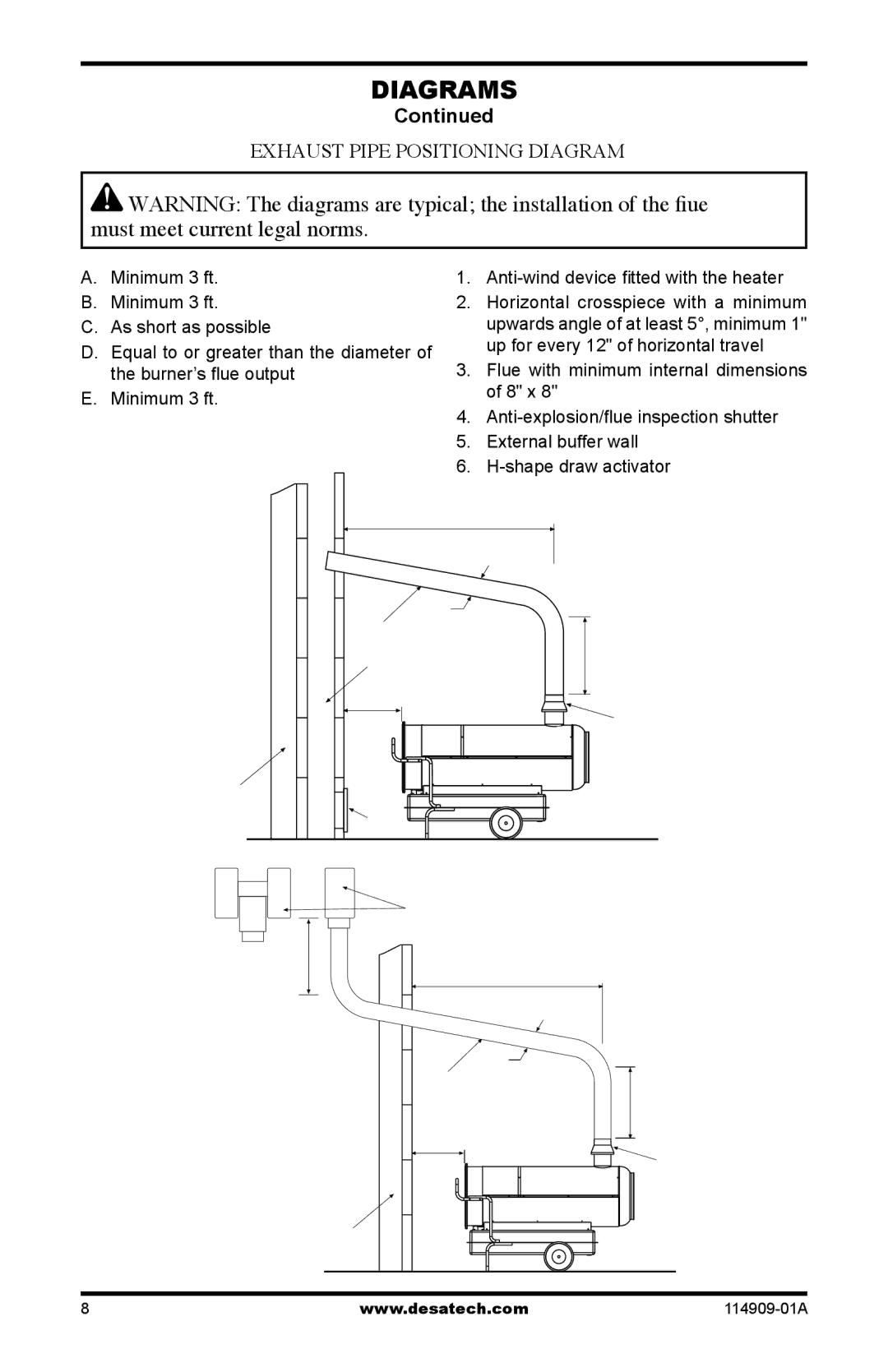 Desa 280-IF, 160-IF owner manual Exhaust Pipe Positioning Diagram 