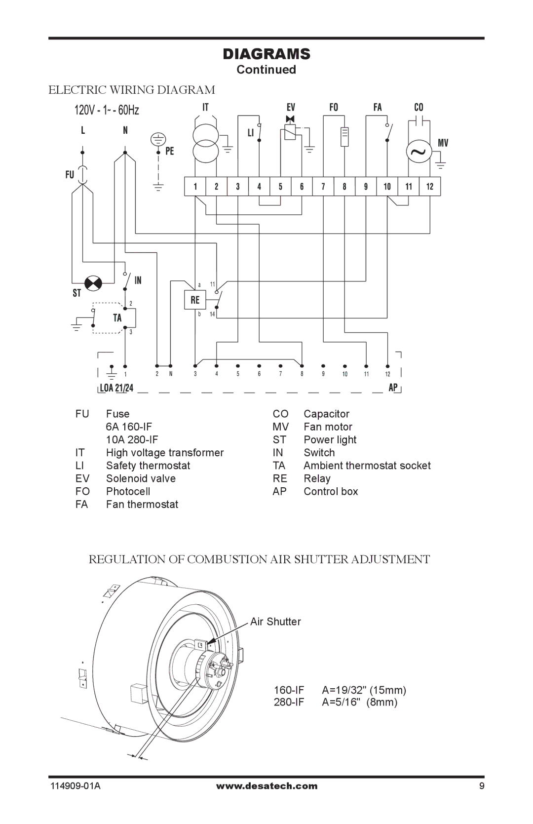 Desa 160-IF, 280-IF owner manual Electric Wiring Diagram, Regulation of Combustion AIR Shutter Adjustment 