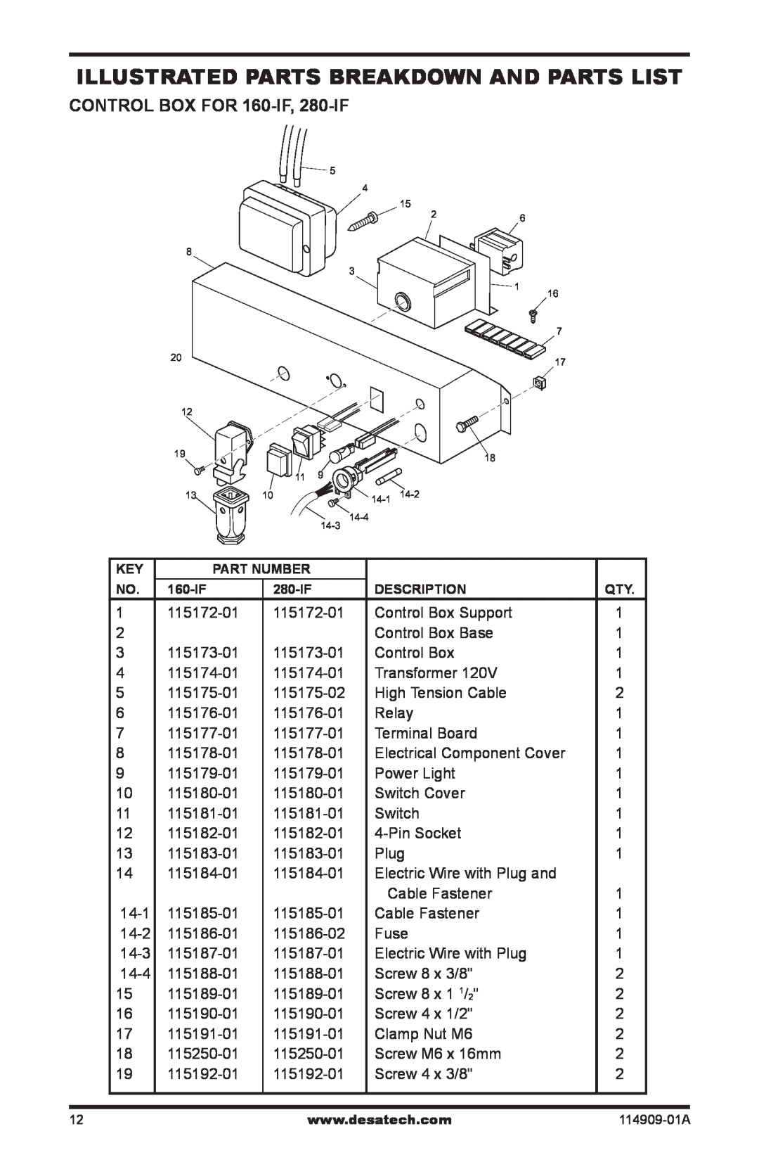 Desa owner manual Illustrated Parts Breakdown And Parts List, CONTROL BOX FOR 160-IF, 280-IF 