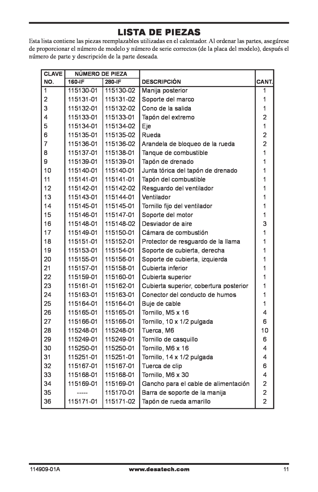 Desa 160-IF, 280-IF owner manual Lista De Piezas 