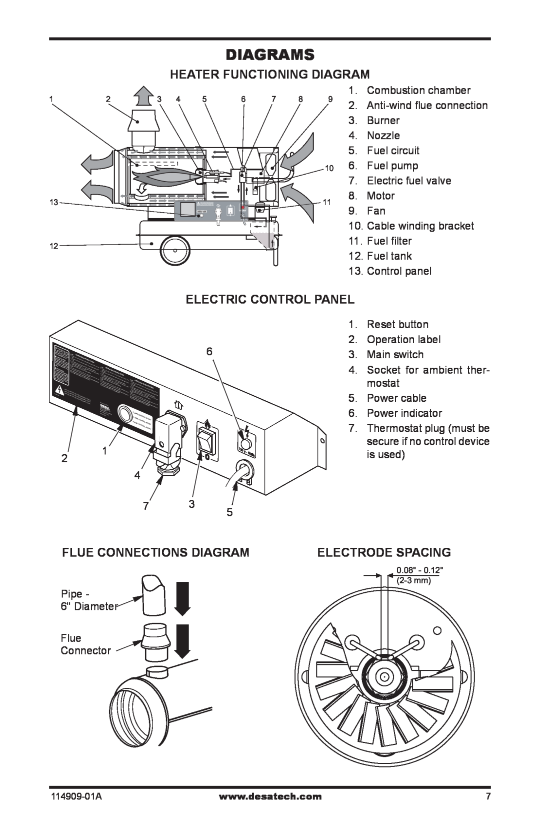 Desa 160-IF Diagrams, Heater Functioning Diagram, Electric Control Panel, Flue Connections Diagram, Electrode Spacing 