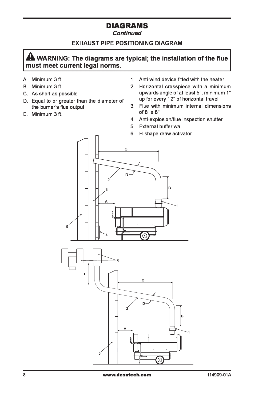 Desa 280-IF, 160-IF owner manual Diagrams, Continued, Exhaust Pipe Positioning Diagram 