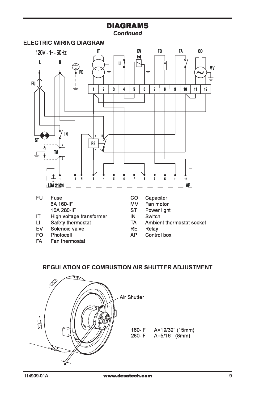 Desa 160-IF, 280-IF Diagrams, Continued, Electric Wiring Diagram, Regulation Of Combustion Air Shutter Adjustment 