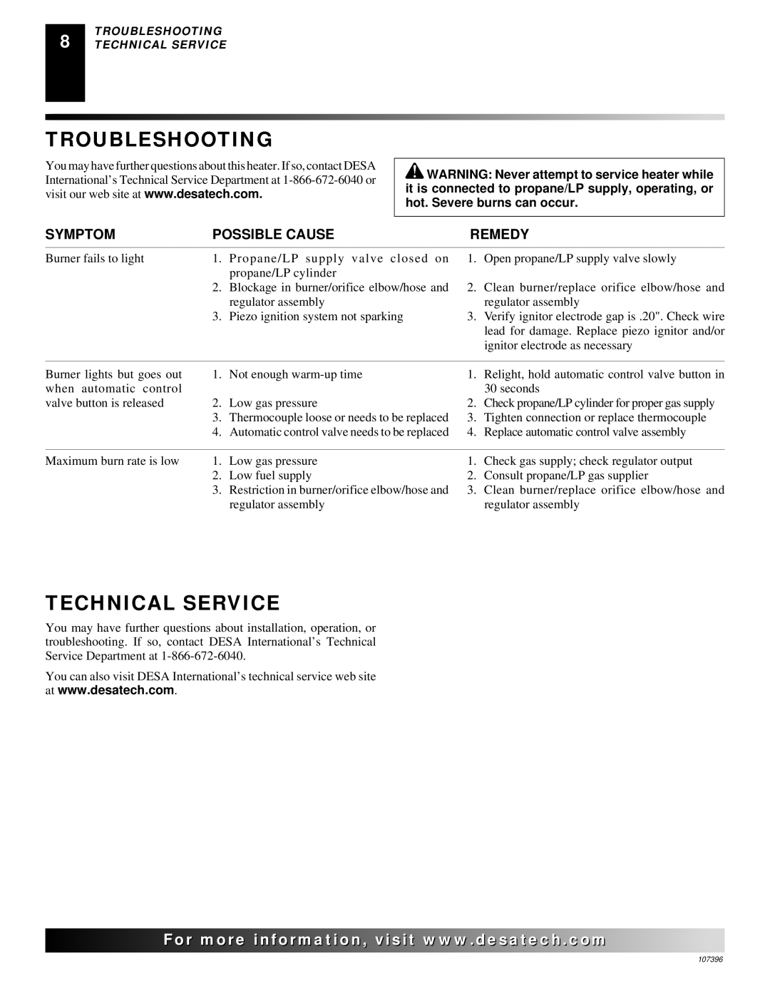 Desa 28BN installation manual Troubleshooting, Technical Service 