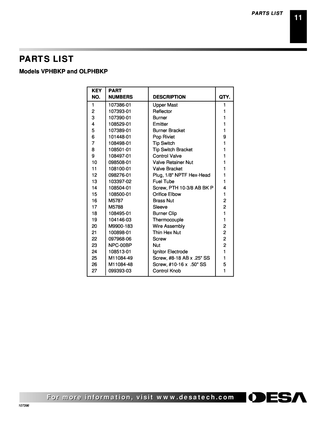 Desa 28BN installation manual Parts List, Models VPHBKP and OLPHBKP 