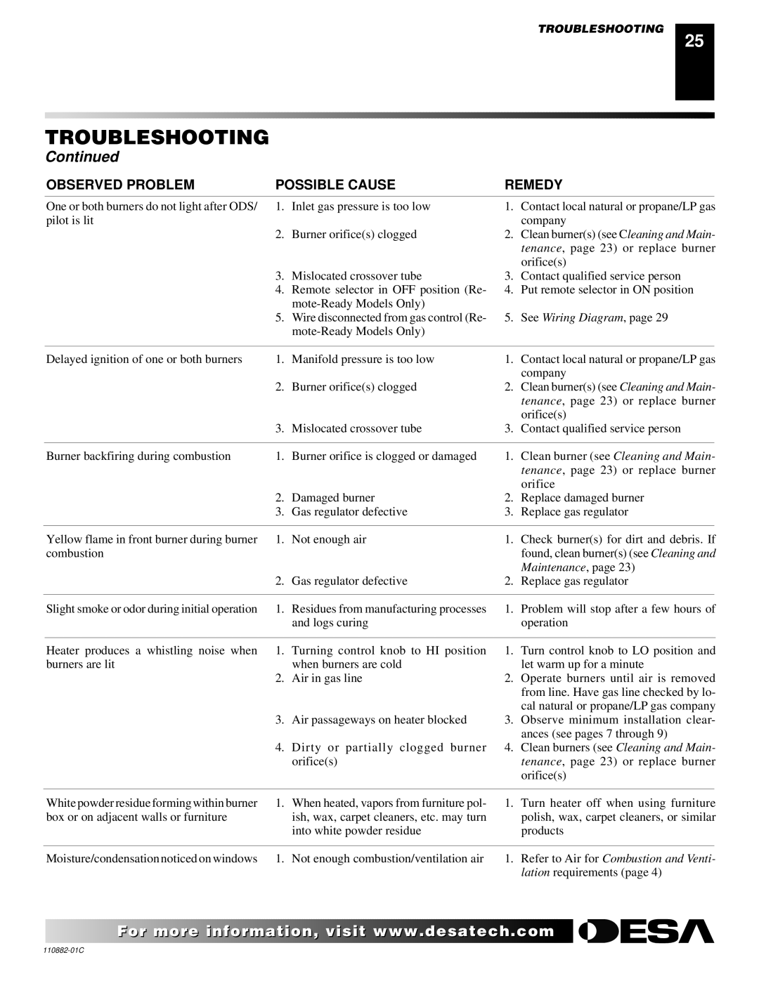 Desa R, V, T, 30 installation manual Refer to Air for Combustion and Venti 