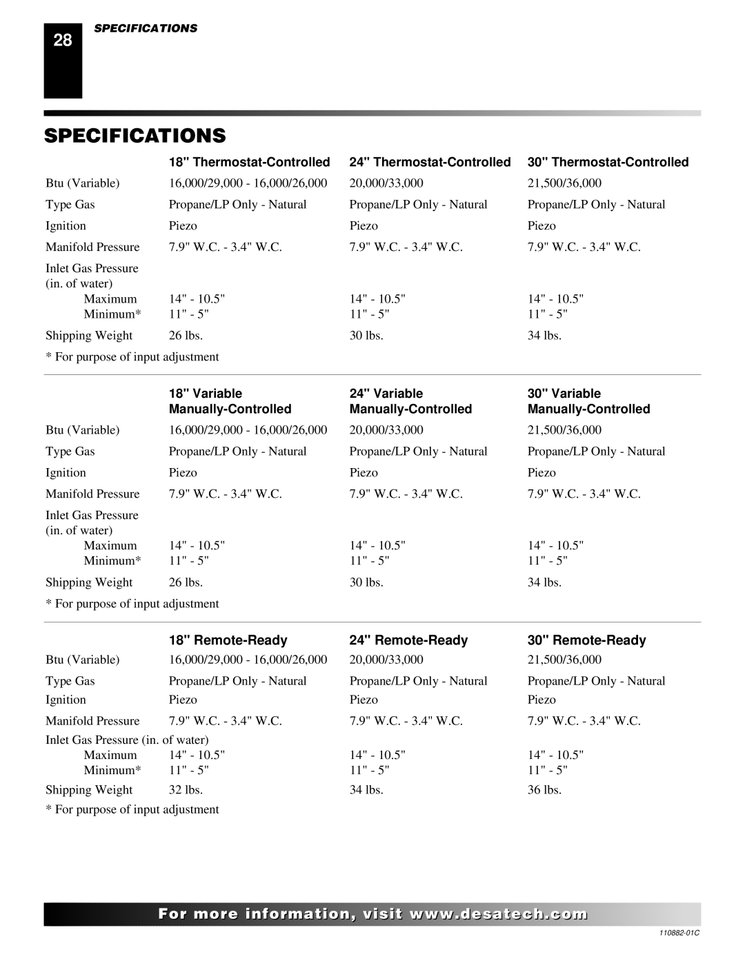 Desa 30, R, V, T installation manual Specifications, Remote-Ready 