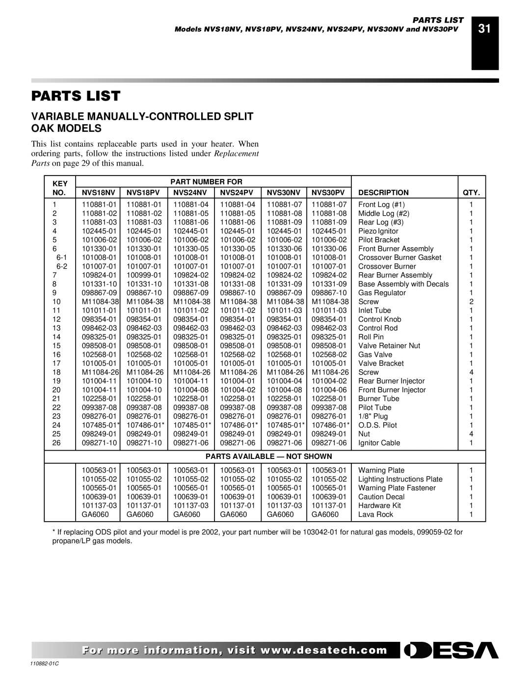 Desa R, V, T, 30 installation manual Parts List, Variable MANUALLY-CONTROLLED Split OAK Models 