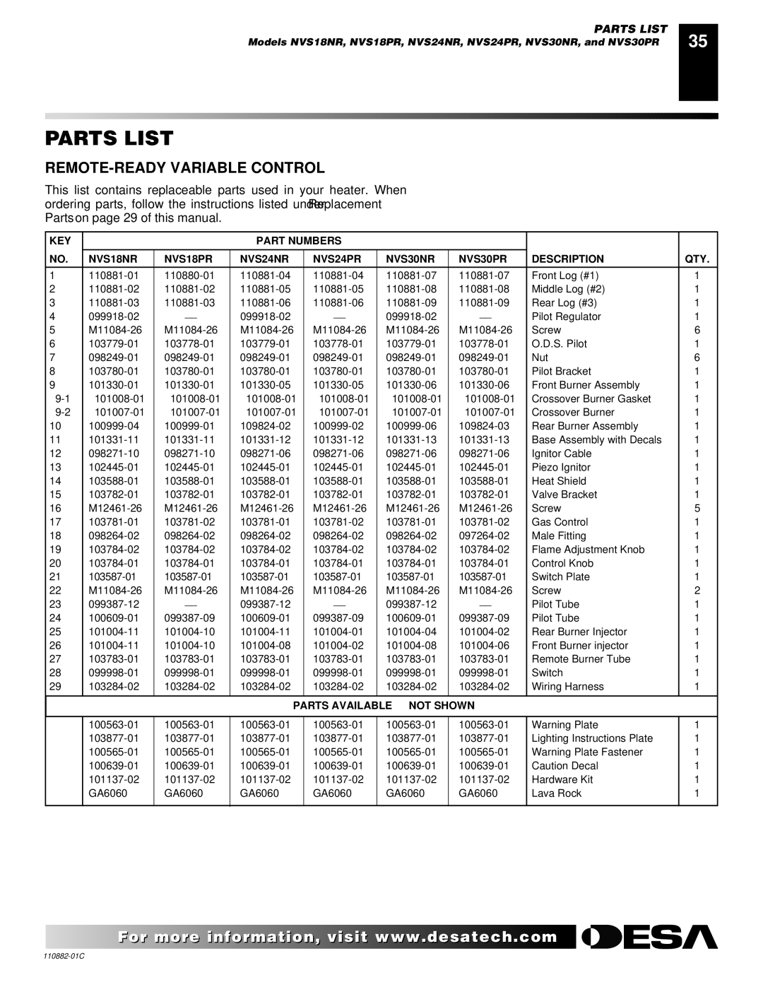 Desa R, V, T, 30 installation manual REMOTE-READY Variable Control 