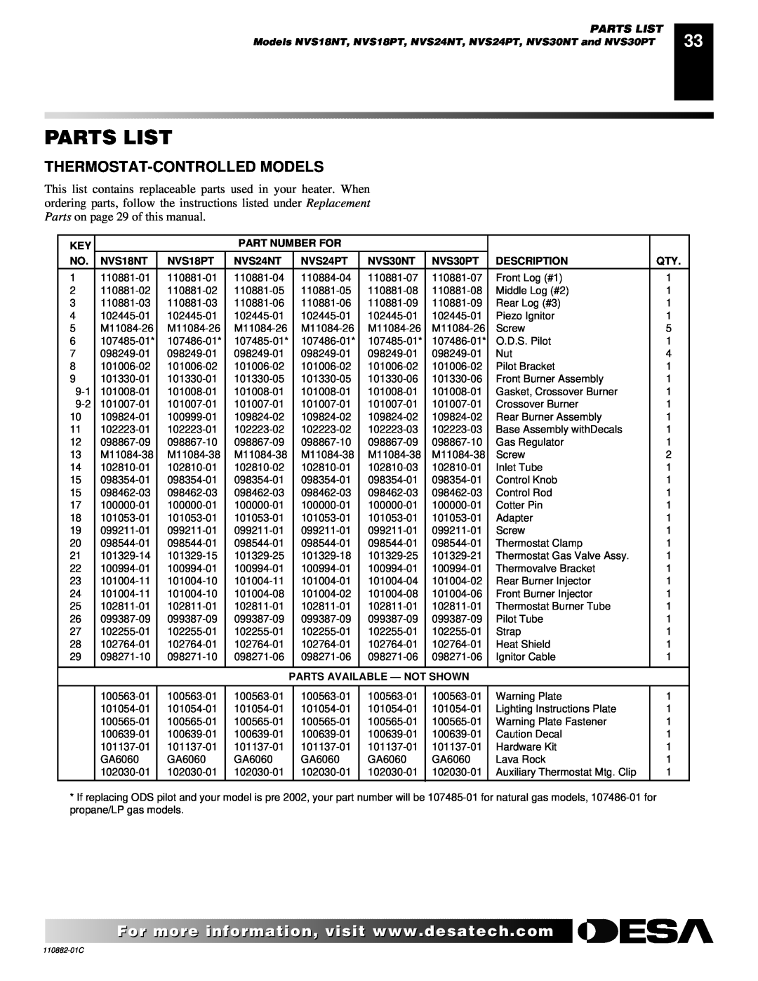 Desa R, V, T, 30 installation manual Parts List, Thermostat-Controlledmodels 
