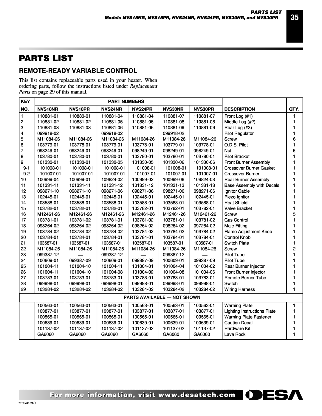 Desa R, V, T, 30 installation manual Parts List, Remote-Readyvariable Control 