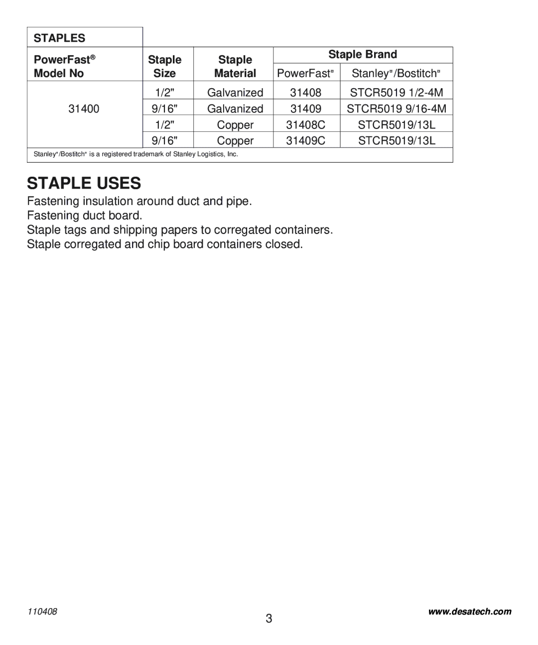 Desa 31400 operating instructions Staple Uses, Staples 