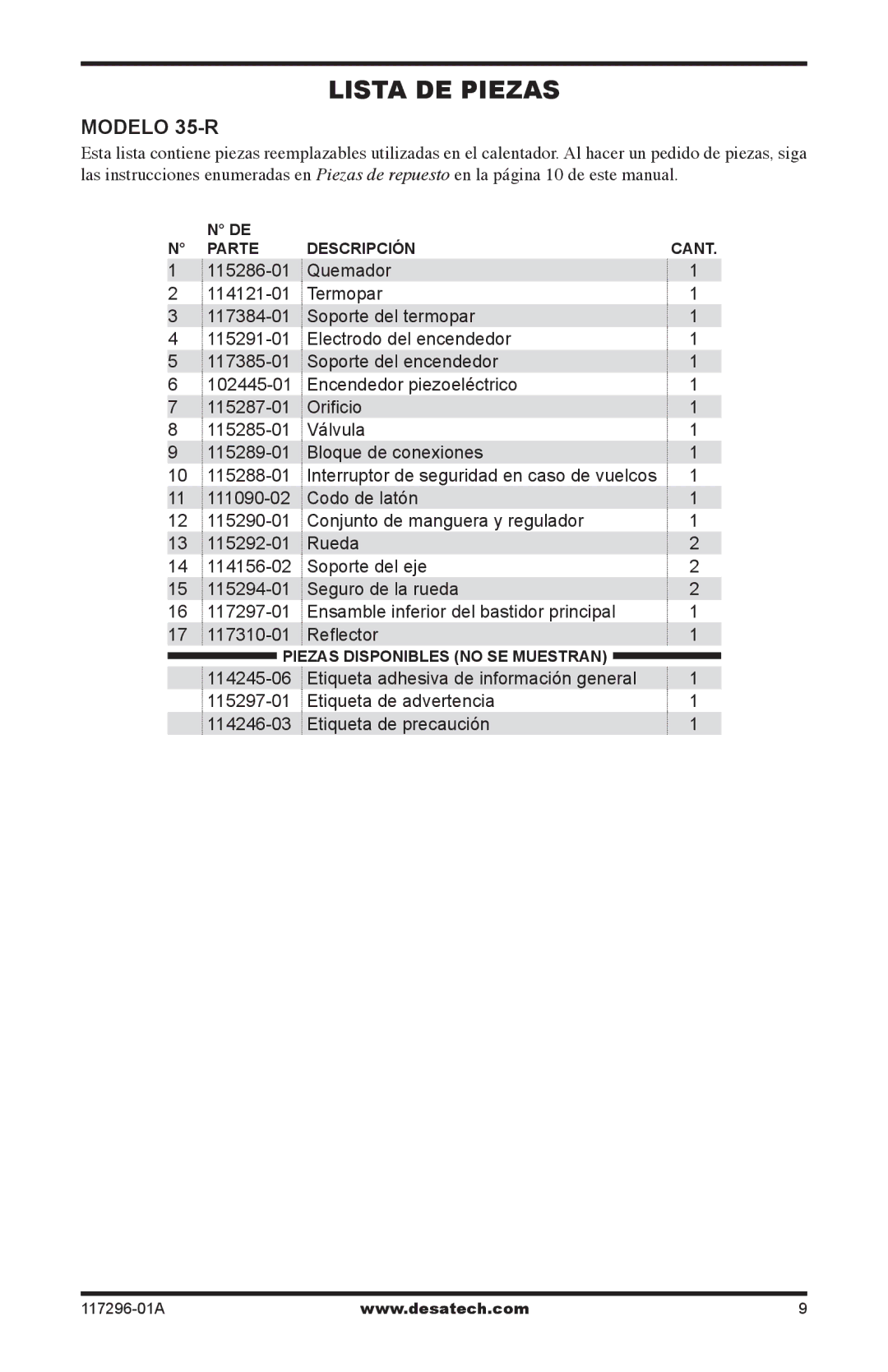 Desa 35-R owner manual Lista DE Piezas 