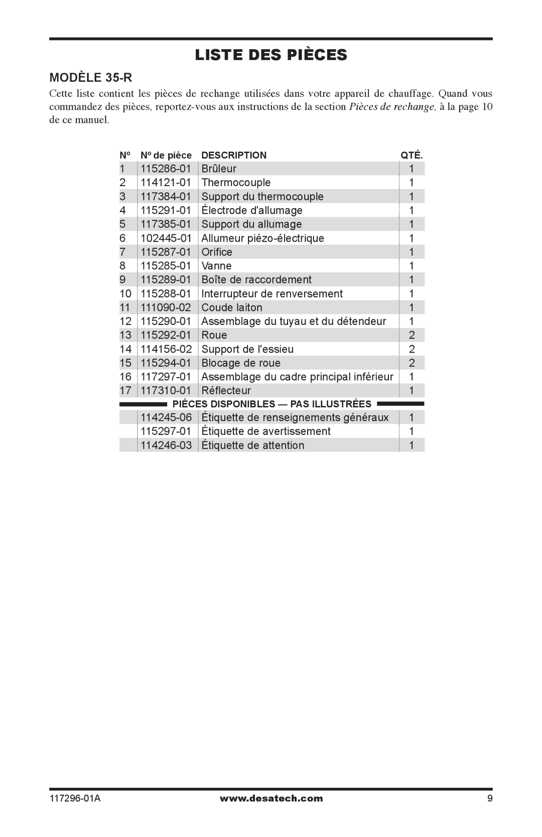 Desa 35-R owner manual Liste DES Pièces 