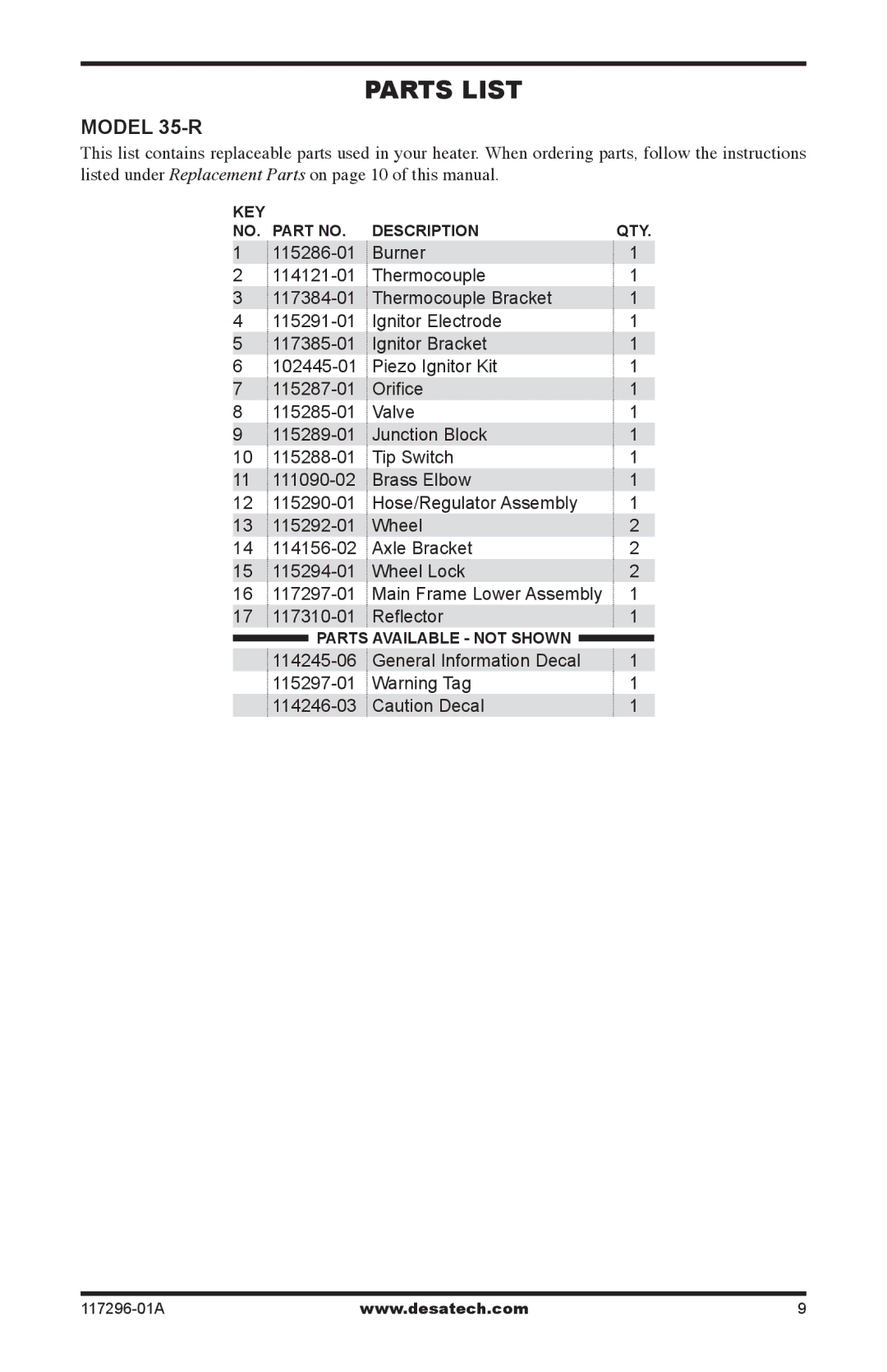 Desa 35-R owner manual Parts List 