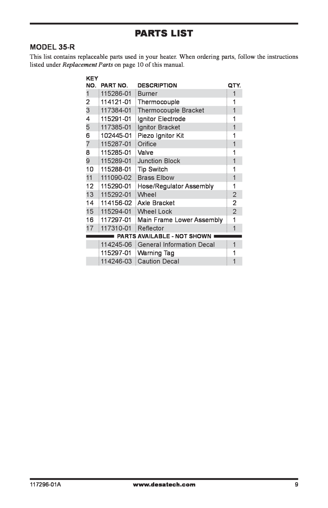 Desa owner manual Parts List, MODEL 35-R 