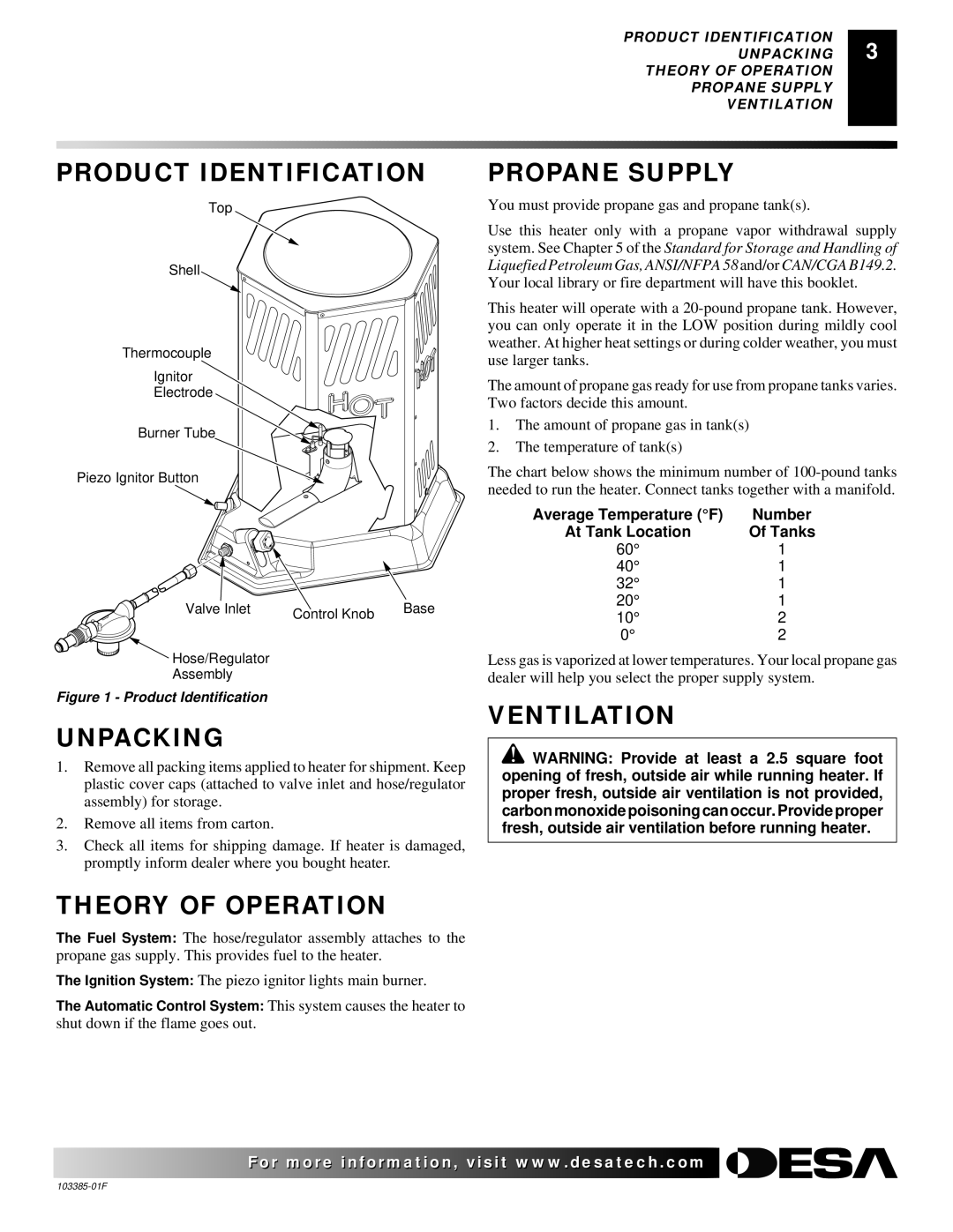 Desa 40, 80, 60 owner manual Product Identification, Unpacking, Theory of Operation, Propane Supply, Ventilation 