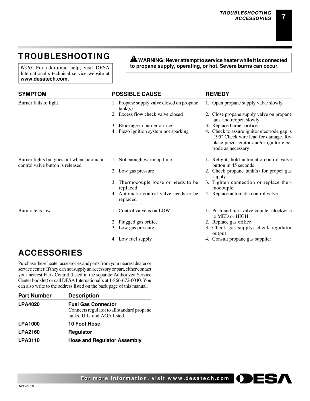 Desa 80, 40, 60 owner manual Troubleshooting, Accessories 