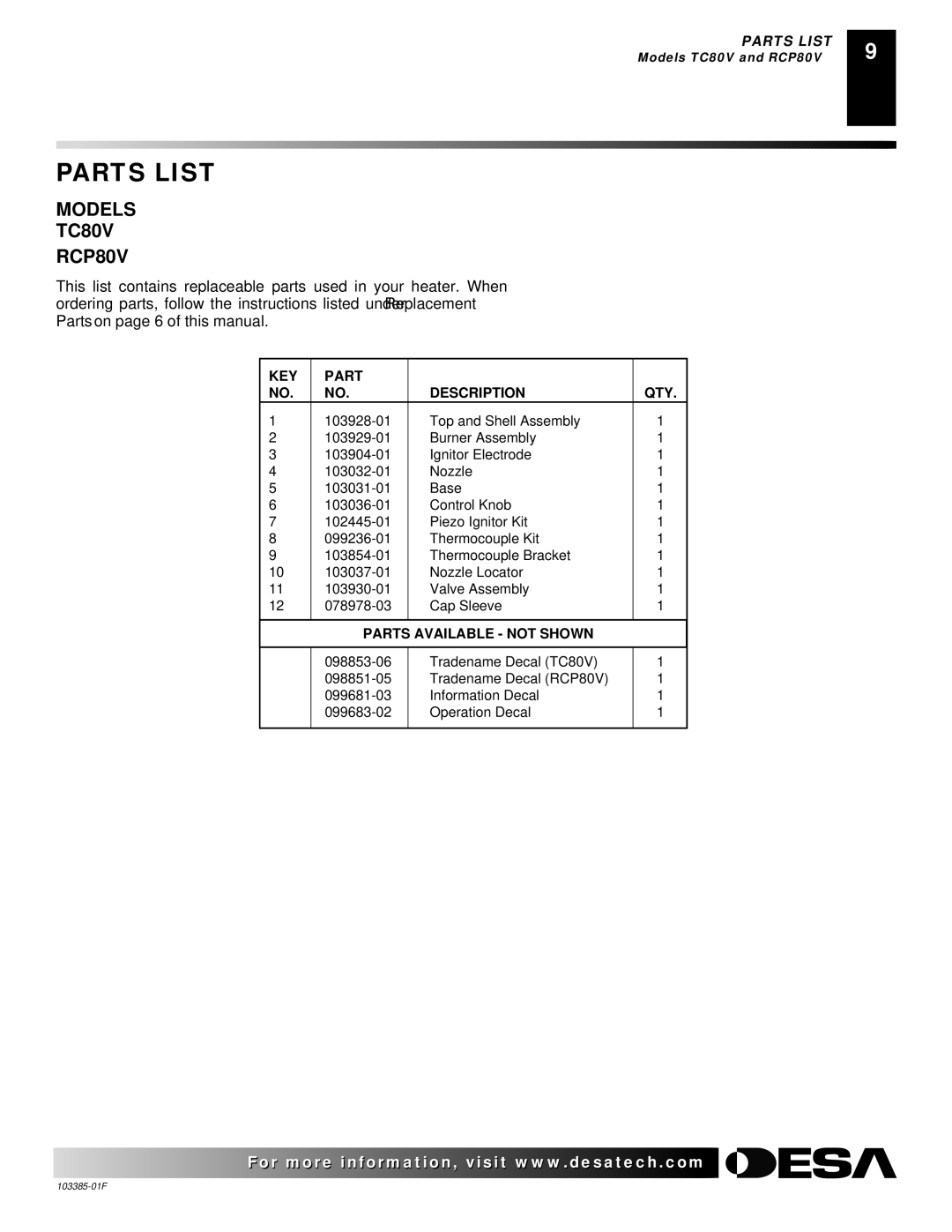 Desa 40, 80, 60 owner manual Parts List, KEY Part Description QTY 